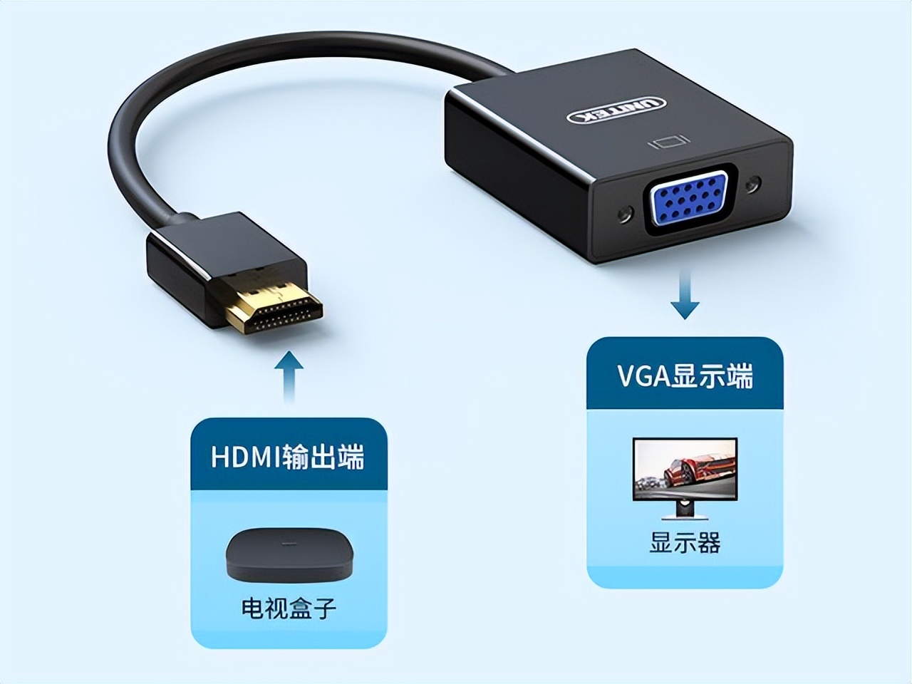 硬盘改装成电脑显示器,机械硬盘改装显示器教程