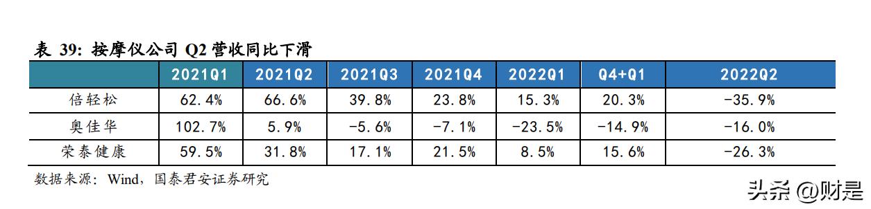 2019家电龙头业绩,白电科技龙头