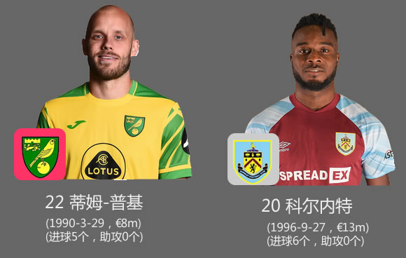 英超历史总射手top10排行,英超各个球队当家球星