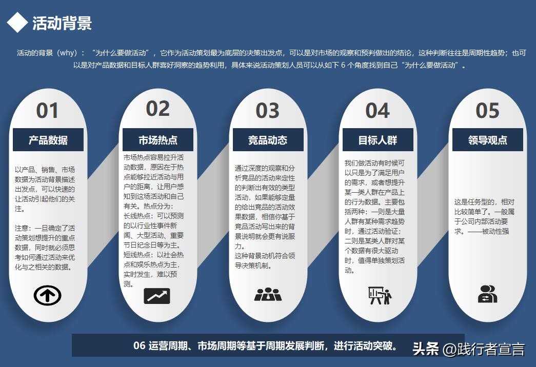 疫情下的运营活动策划方案,关于疫情怎么做线上活动策划