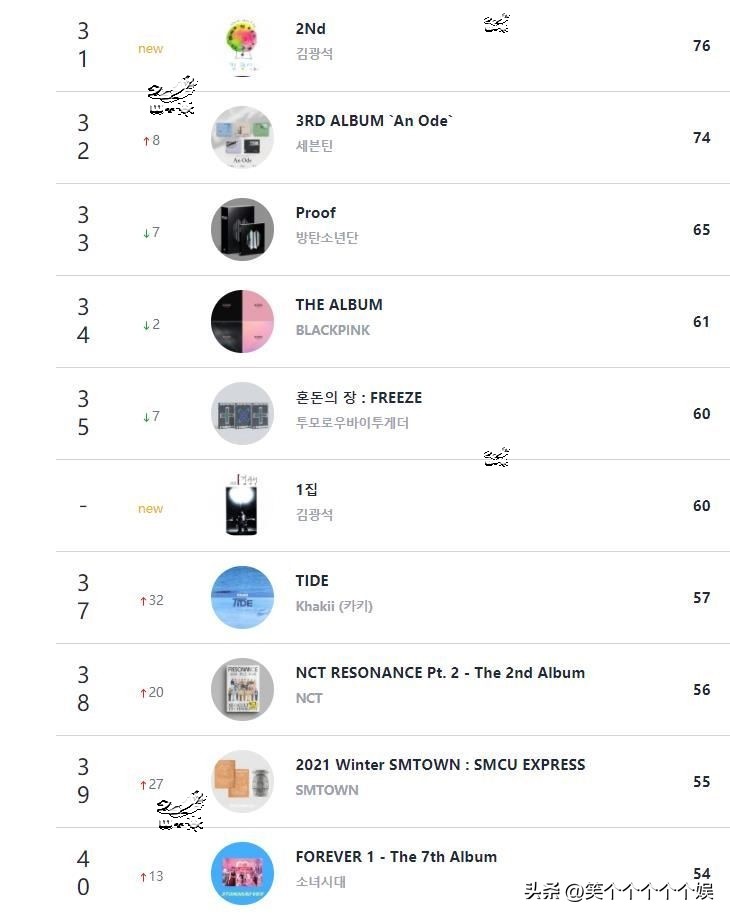 circles总销量,2023circle专辑销量