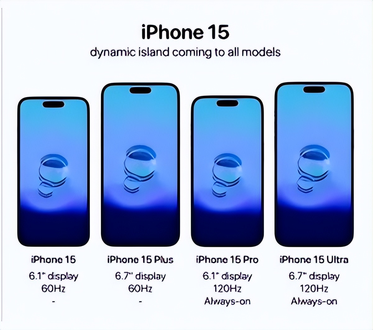 苹果15上市以后苹果电池会降价吗,苹果15目前官网价格