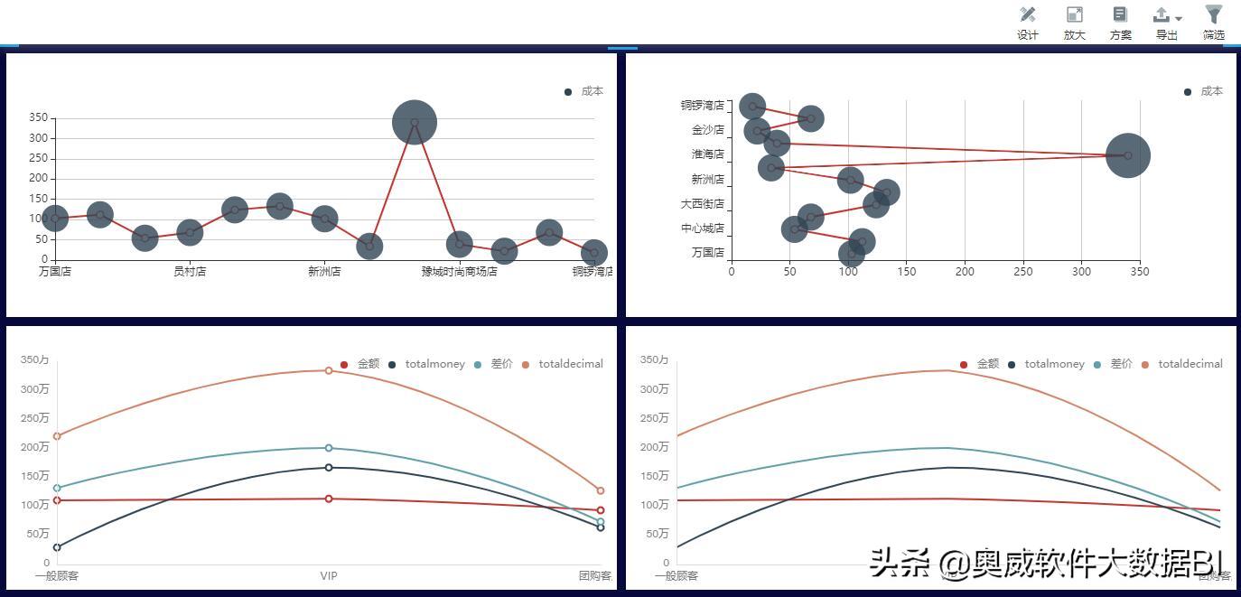 bi能对数据表进行分析吗,bi工具大数据分析