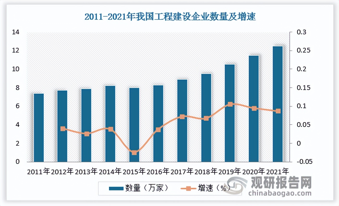 建设工程行业挑战与机遇,中国工程建设行业前景分析