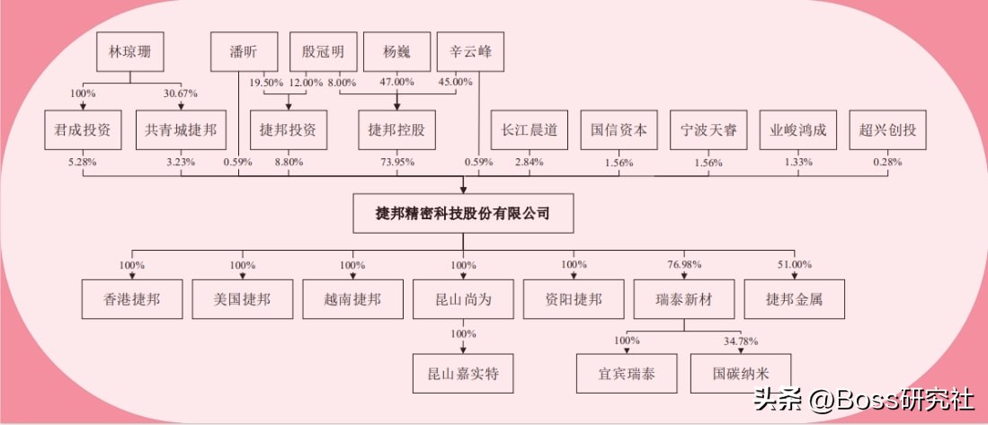 吉林省走出去的十大富豪,吉林小伙首富
