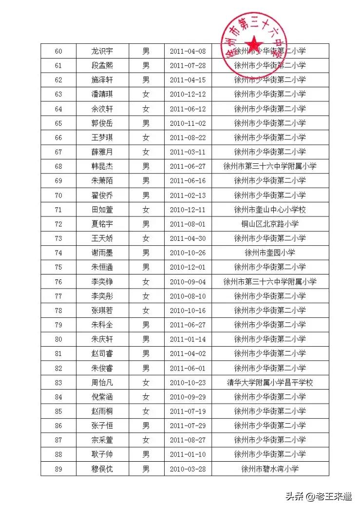 徐州三十六中电脑派位名单,徐州三十四中电脑派位报名名单