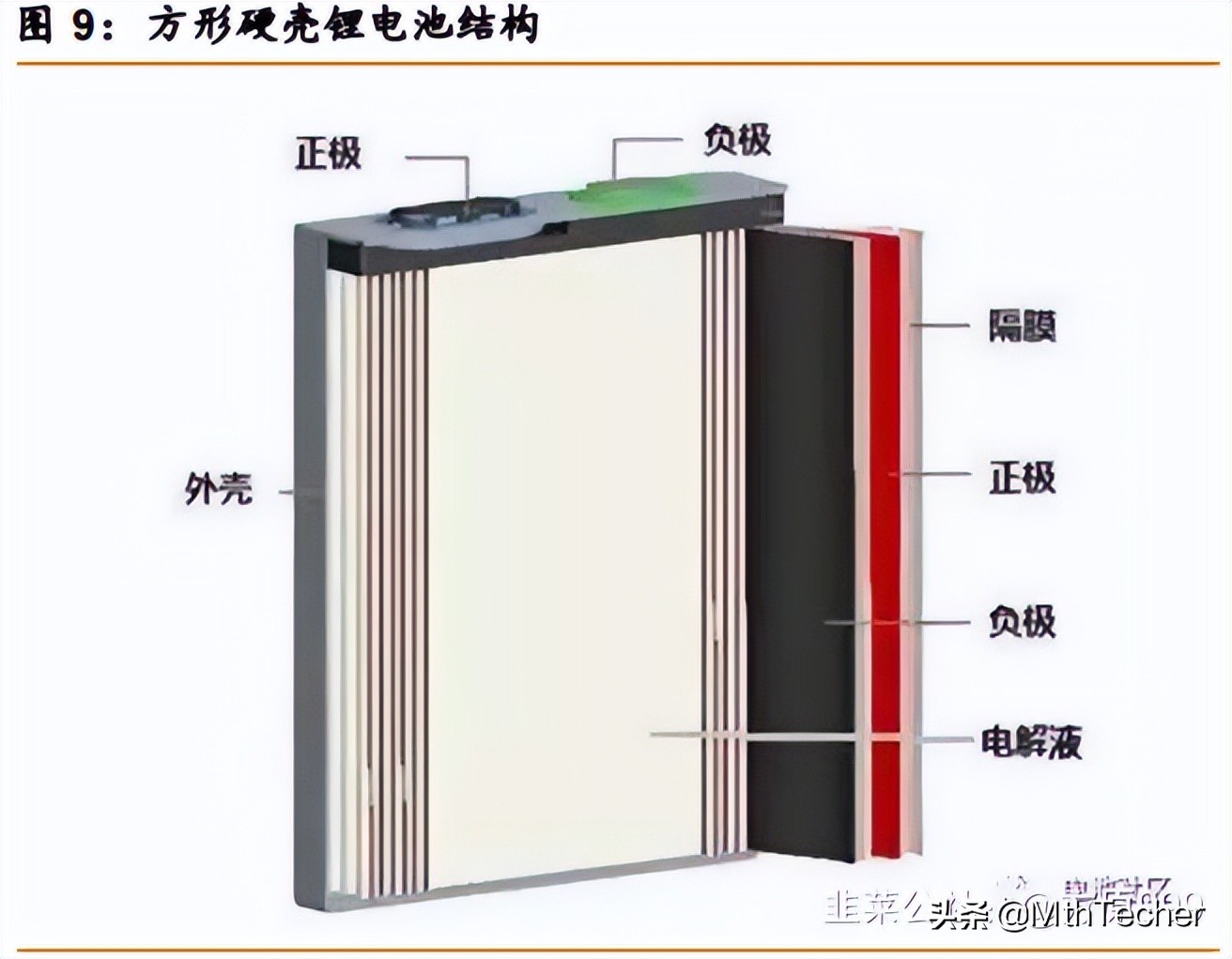 软包电池之铝塑膜详解（兼谈东尼电子）