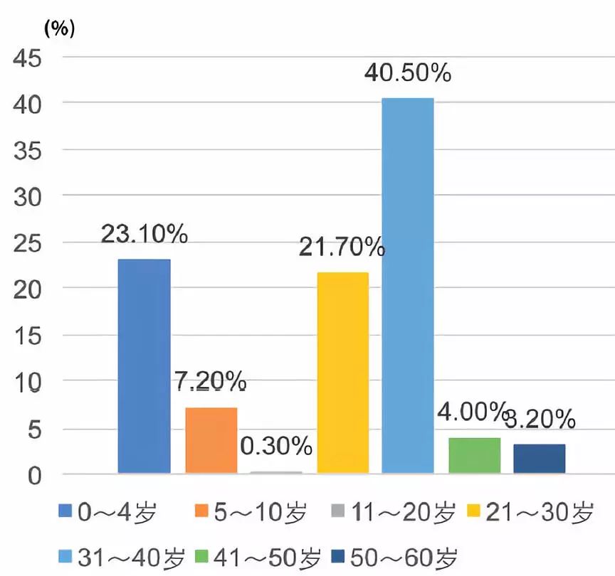 香港保险在什么渠道购买,香港保险人群有哪些