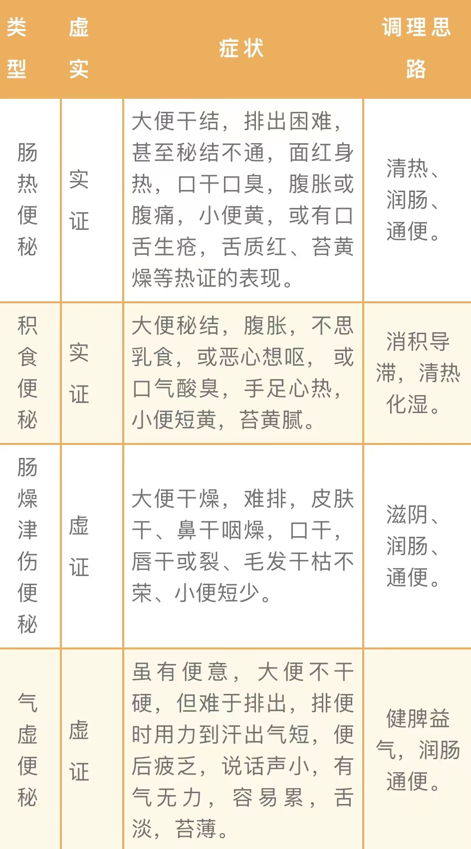 羊便秘拉不出来屎怎么办,小孩便秘羊屎蛋怎么治