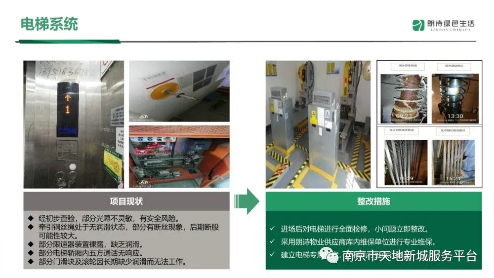 物业管理品质提升方案ppt,物业管理整套培训课件