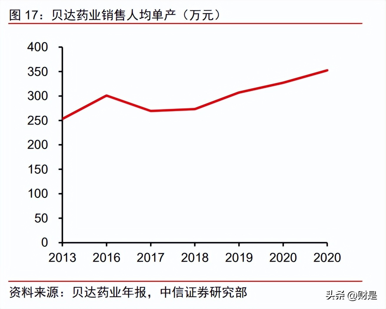 益方生物新药获批,益方生物基本面