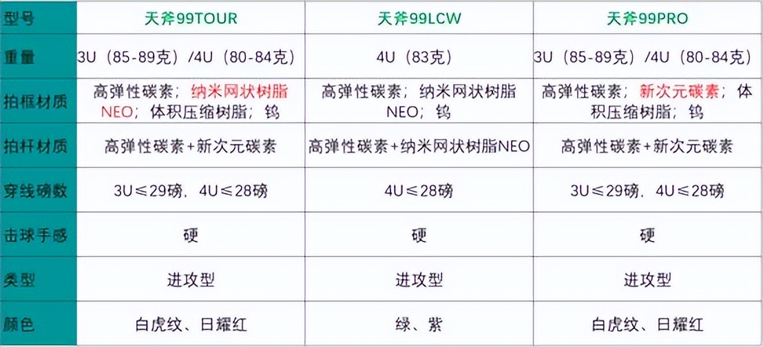天斧99lcw好用吗,天斧99lcw全面评测