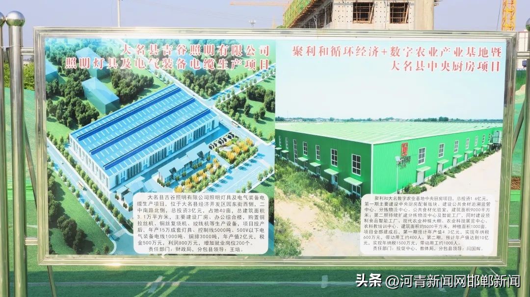 大名县的2024重大项目,大名县规划投资多少