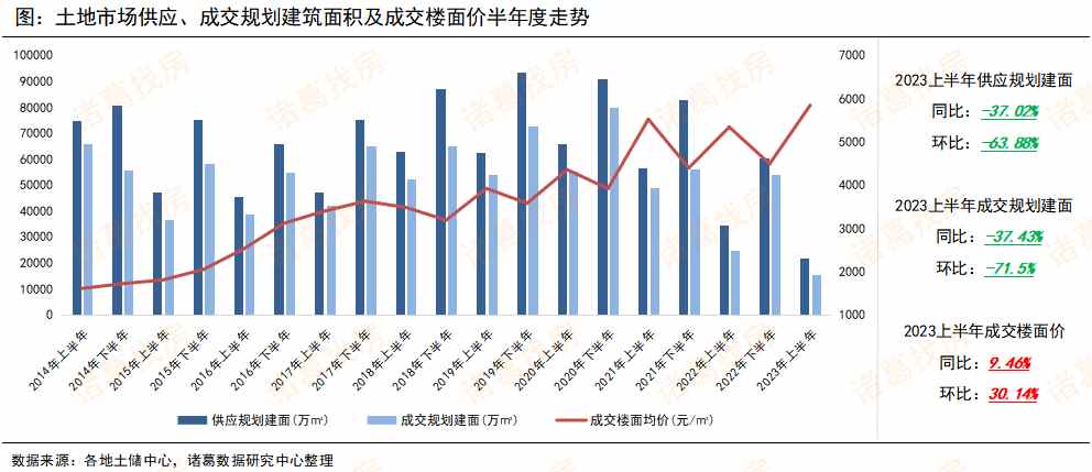 房地产土地市场分析,2023年房地产拿地情况数据