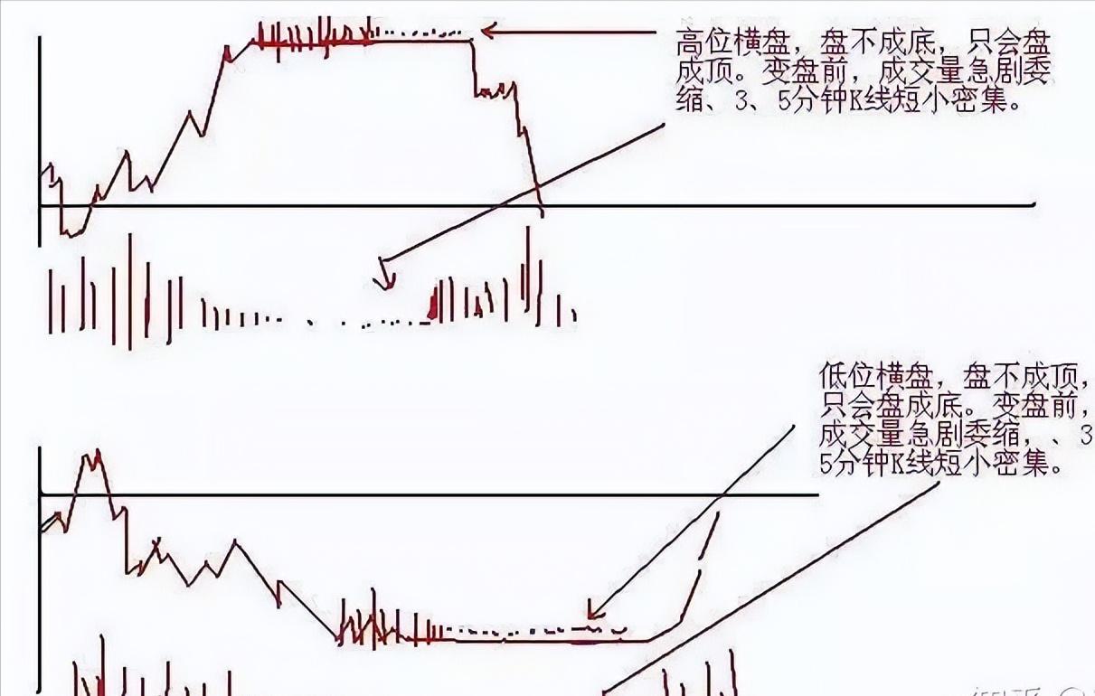 一辈子只做一只股票技巧,一辈子只做期货