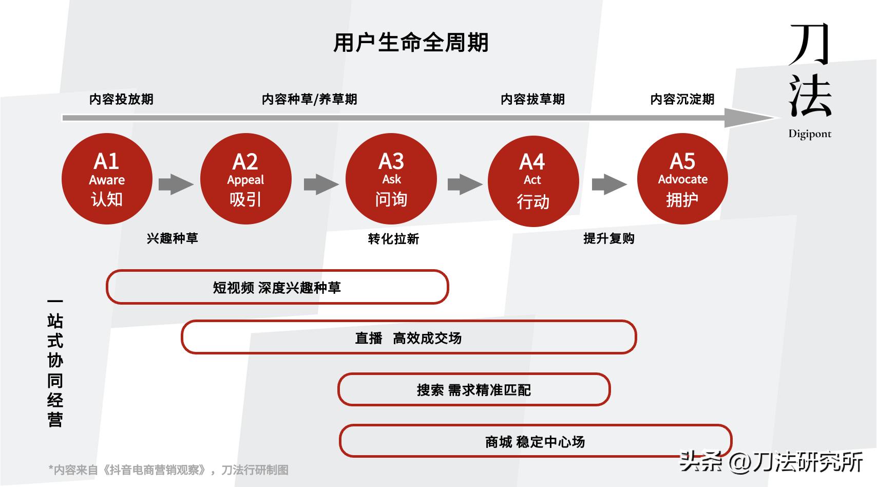 现在开始做抖音电商来得及吗,2022年抖音搜索电商小白能做么