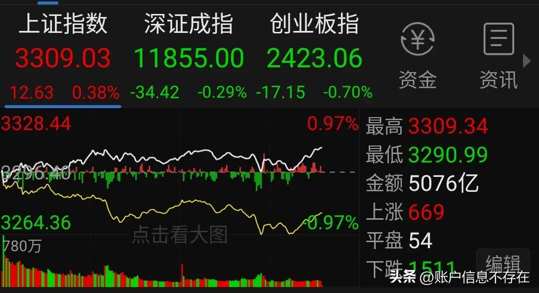 计算股票预估价,计算股票买入价格