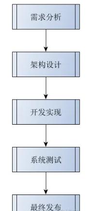 linuxqt项目开发实例,基于qt开发的上位机软件完整教程