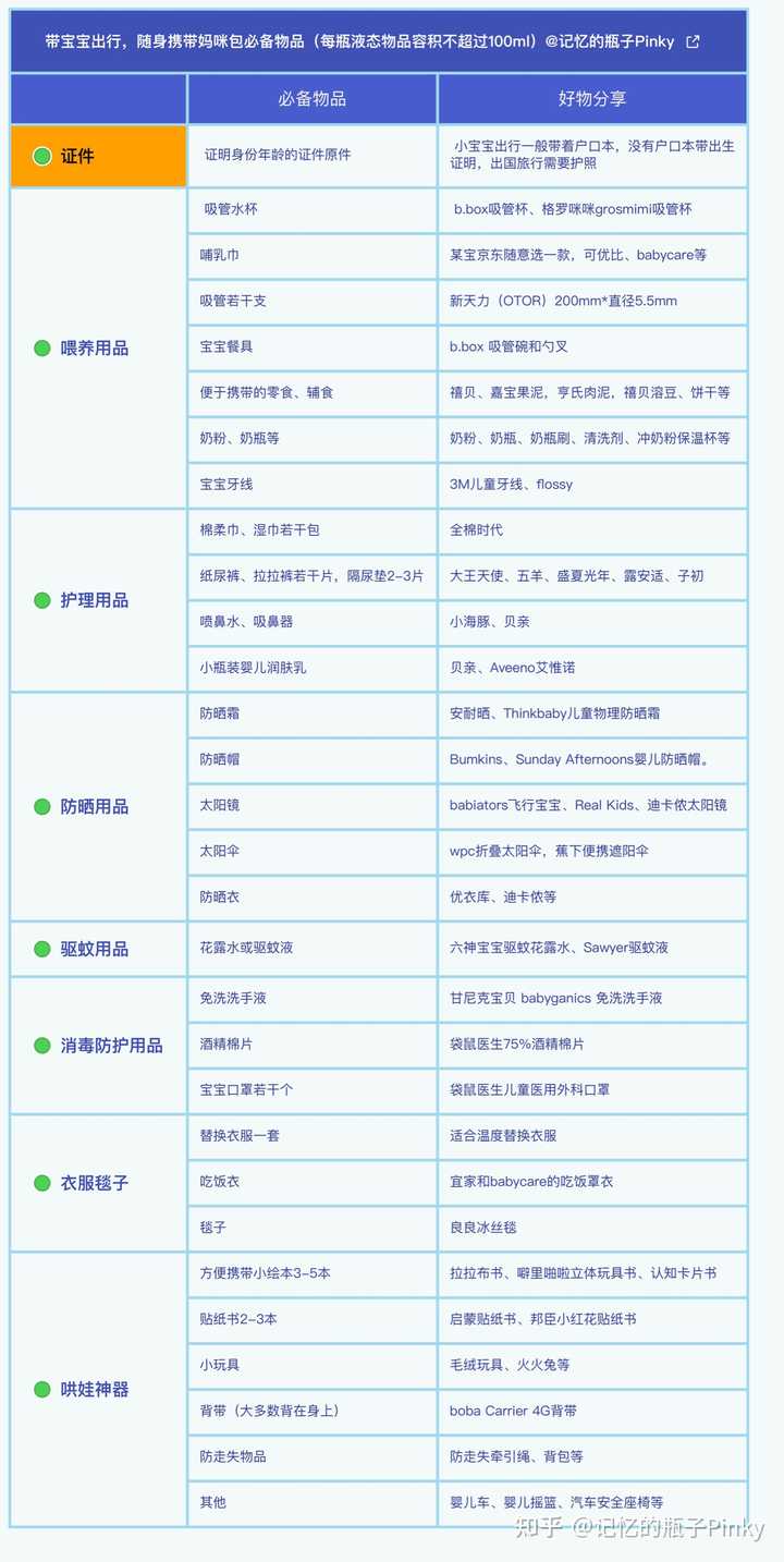 带宝宝旅行时，哪些婴儿用品是必备的？