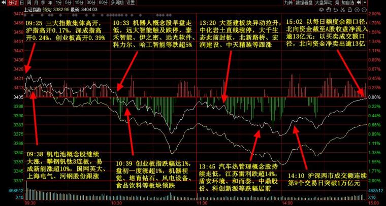 北上资金买入攀钢钒钛,攀钢钒钛回调