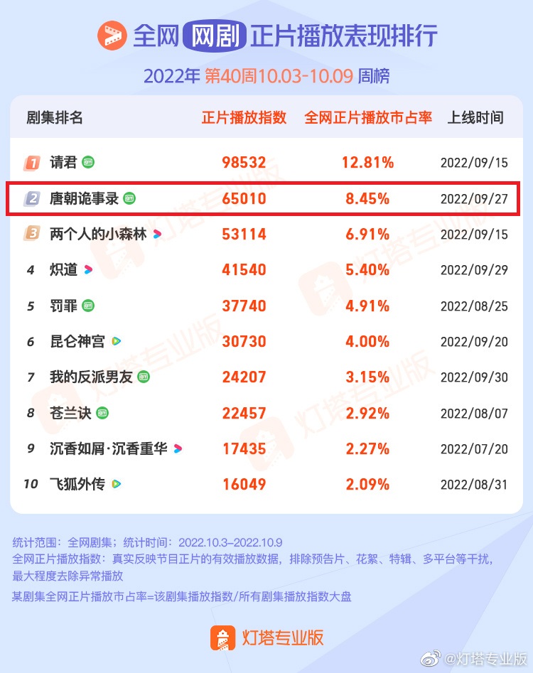 唐朝诡事录什么时候第二季,唐朝诡事录第一季第16集
