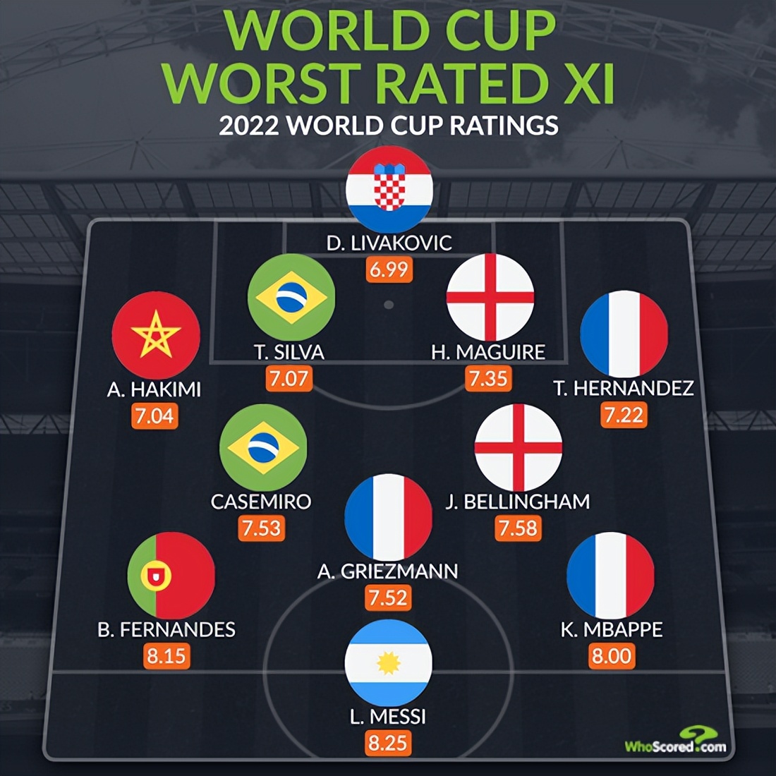 梅西领衔金球奖获得者排名,梅西入选最佳阵容2018
