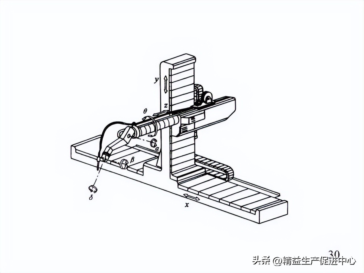 工业机器哪方面知识最值得学,工业机器人科普