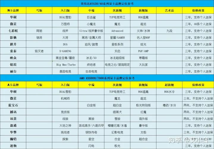华硕atsgeforcertx4060t108g巨齿鲨,显卡rtx4060够用吗