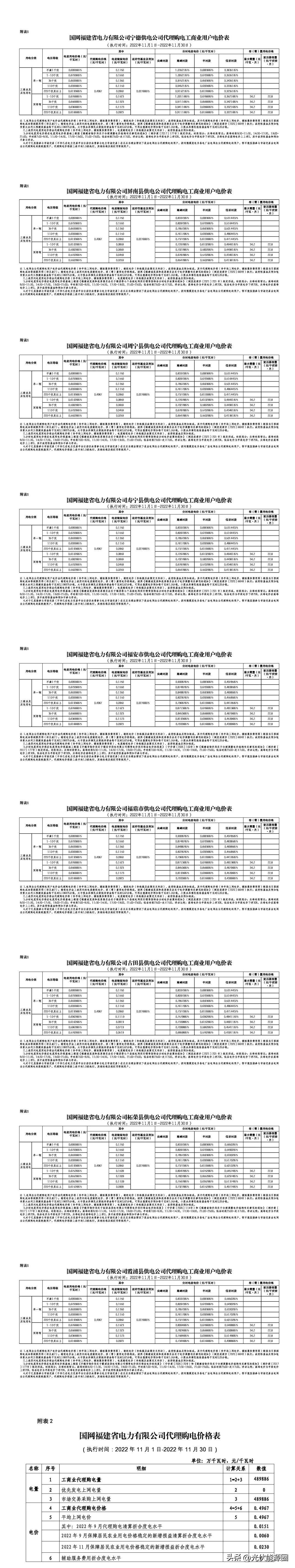 全国各省电网企业代理购电价格,国家电网阶梯电价一览表
