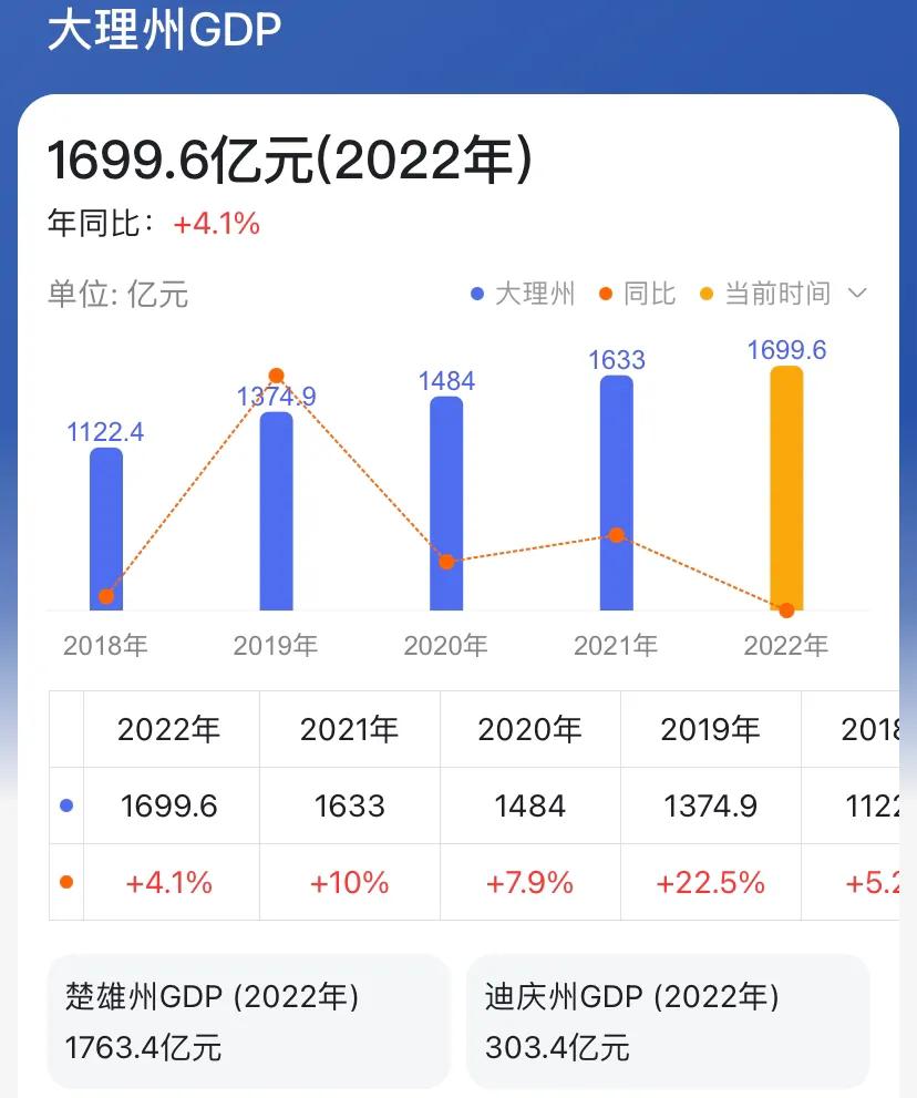 云南十六个地州中，除了昆明，为什么曲靖现在的发展这么牛？