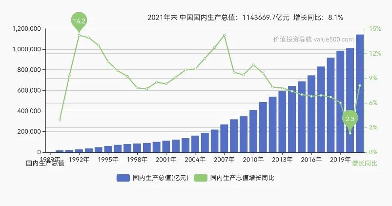 什么是价值股,成长股和价值股有什么区别