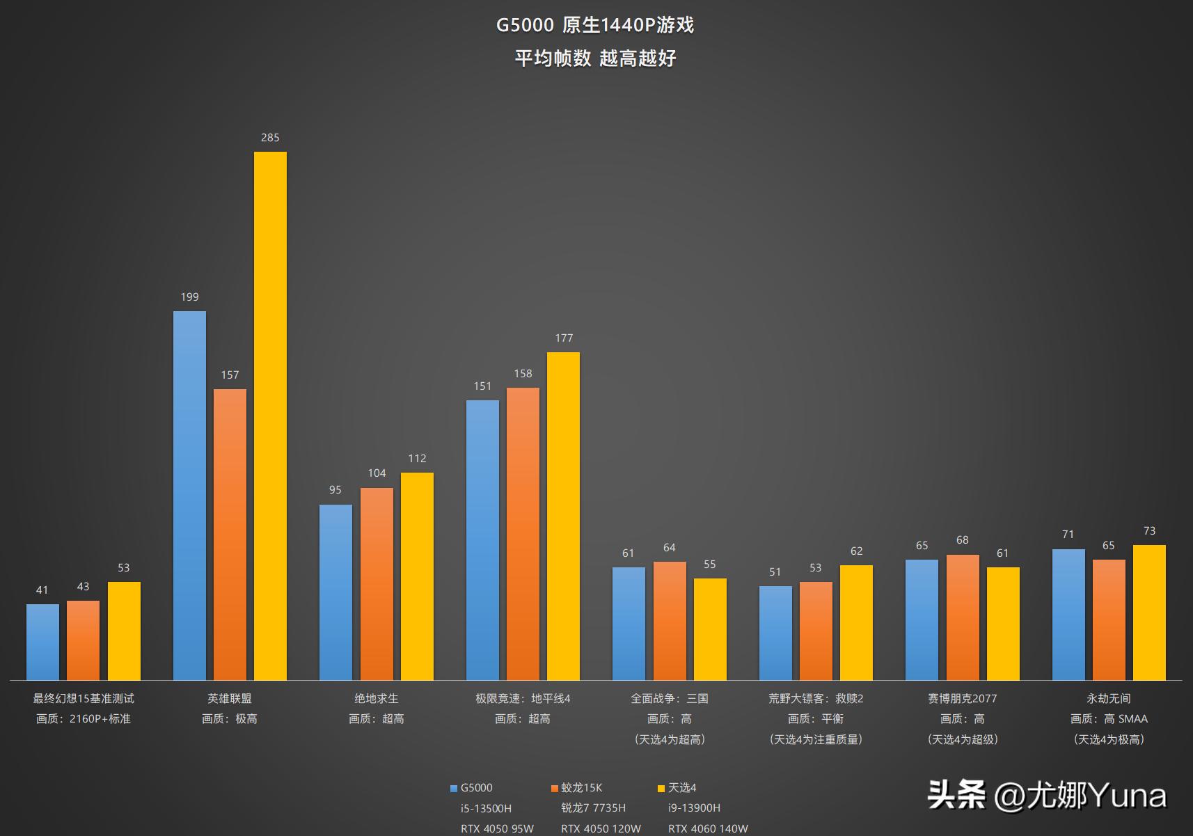 联想geekprog5000真实测评,geekprog500测评