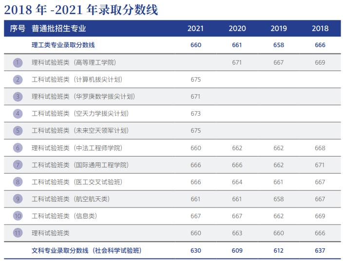 考北航要政审吗,上北航