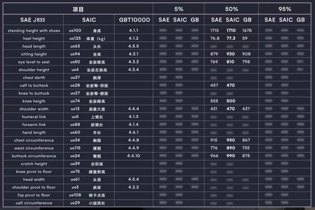车用人体工学椅,人体工学椅测评长途开车