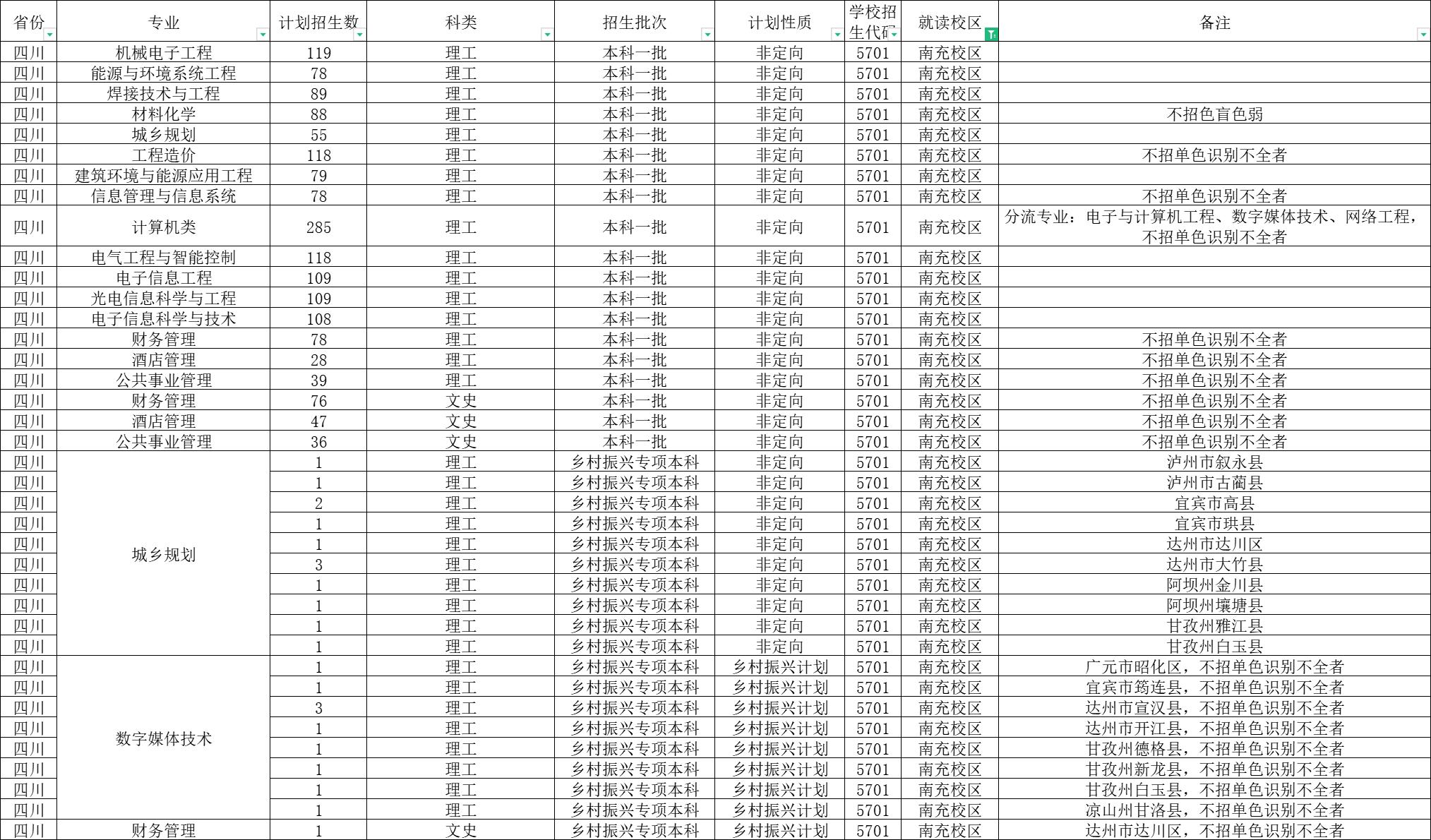 西南石油大学2023在川招生分数线,西南石油大学2023年复试