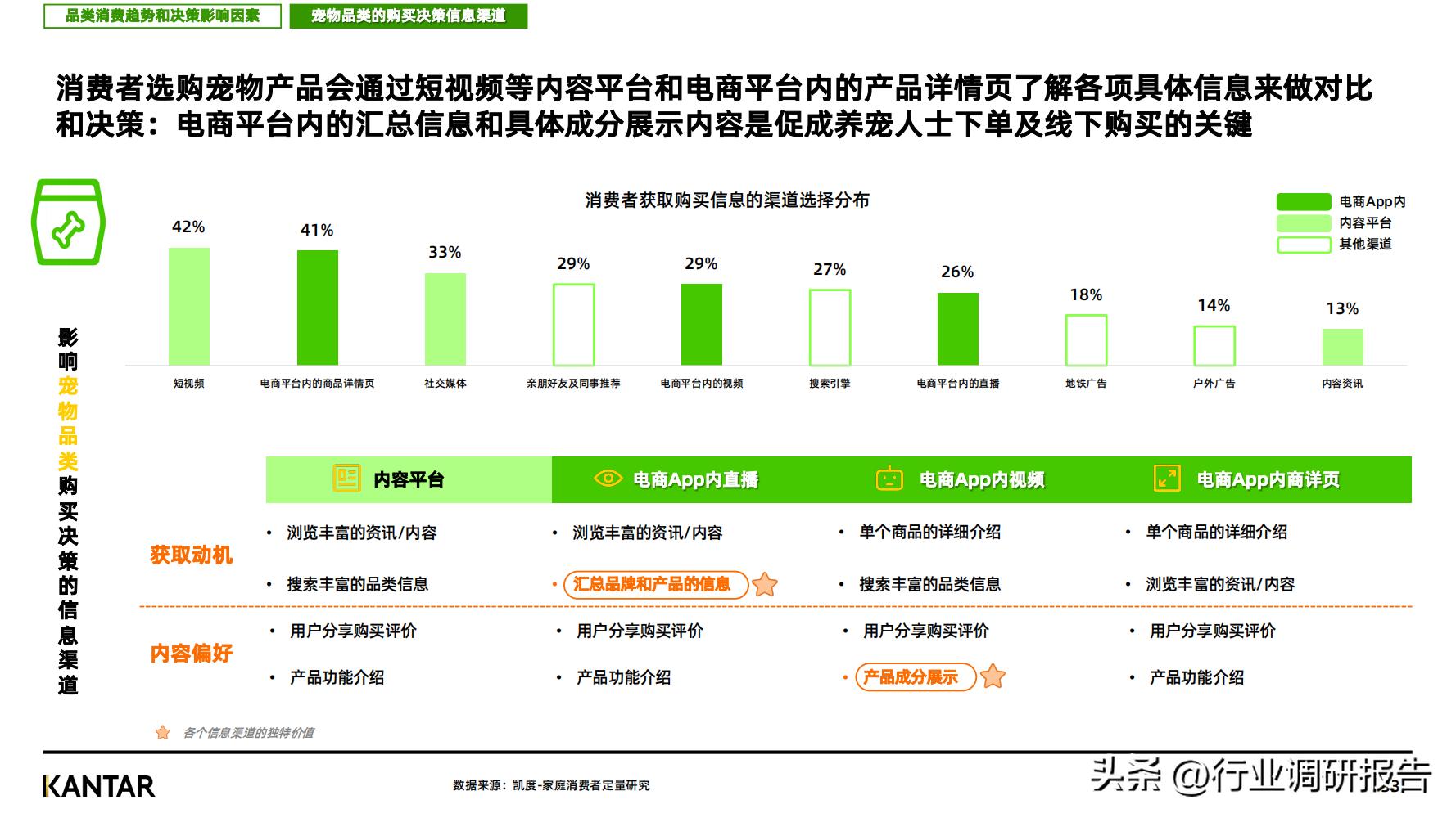 2023消费趋势调查报告,2023消费趋势洞察报告