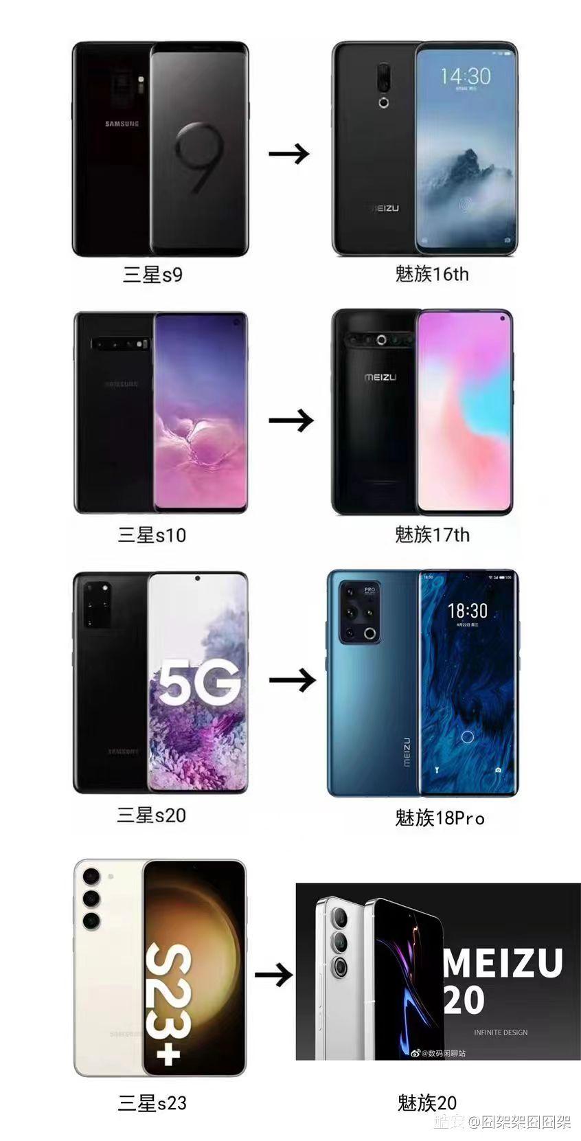 魅族哪一款手机值得升到最高系统,魅族第一款手机到现在的所有机型