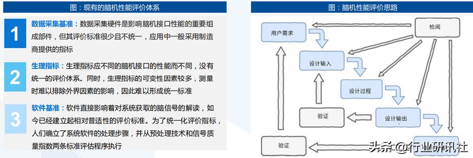 脑机接口发展现状及展望,脑机接口公司靠什么盈利