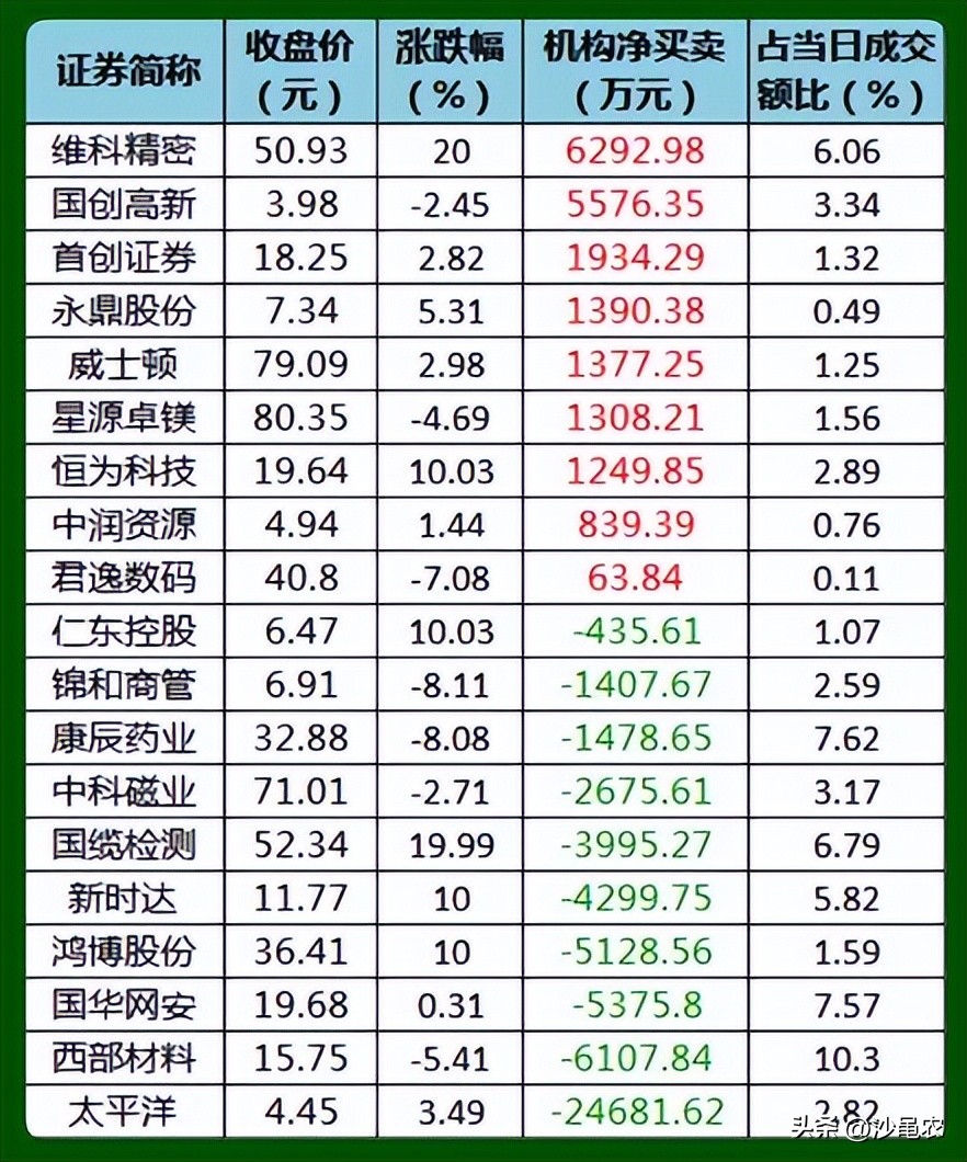 股市早8点,股市早评8月10日