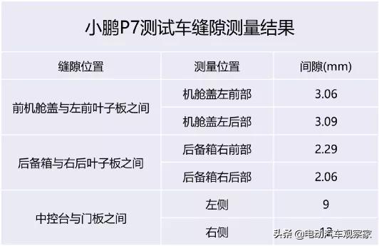 小鹏p7走全损,小鹏p7车辆立刻失去动力怎么处理