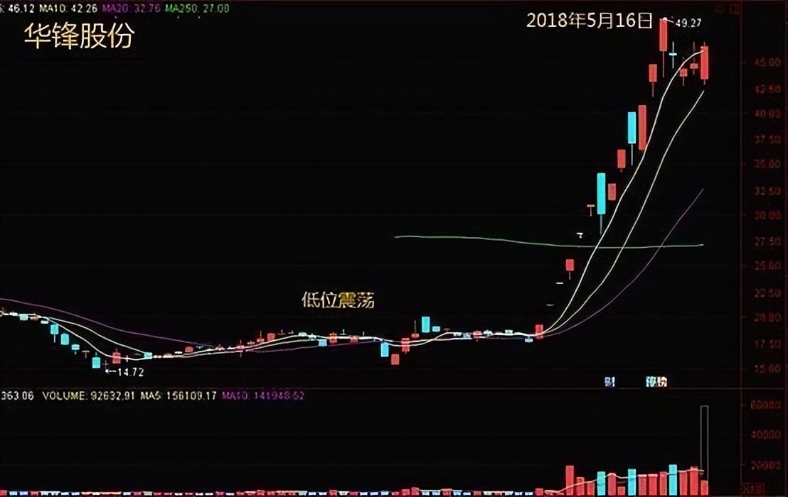什么样的股票连续三天涨停还会涨,股市为什么连续涨停
