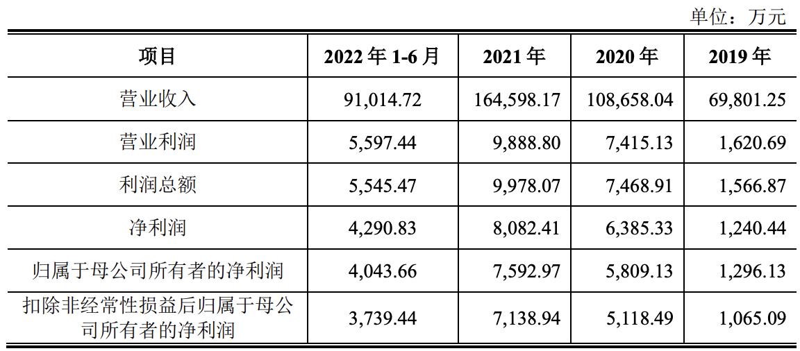 侨益物流董事长黄一笃,侨益物流深圳有限公司董事长