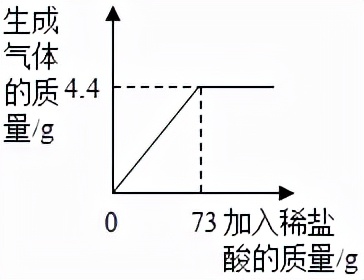 初中化学常见物质的分类,初中化学计算题解题全过程