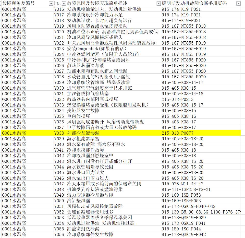 冷却液不足和发动机过高的图片,冷却液不足会导致发动机故障灯亮