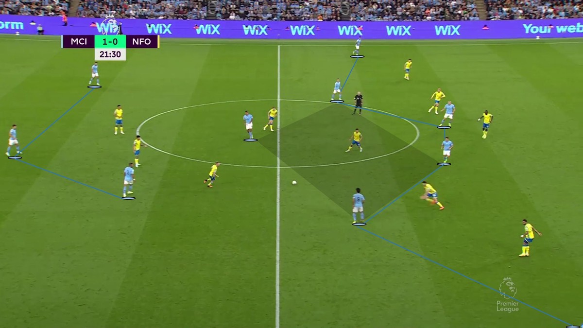 最好用的球队阵型,各球队最强阵型