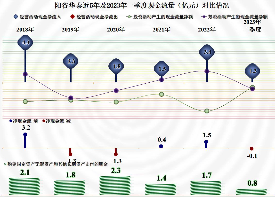 阳谷华泰行业地位,华泰橡胶助剂