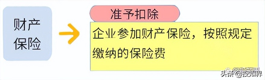 所得税税前扣除规定大全最新,企业所得税税前扣除办法最新解读