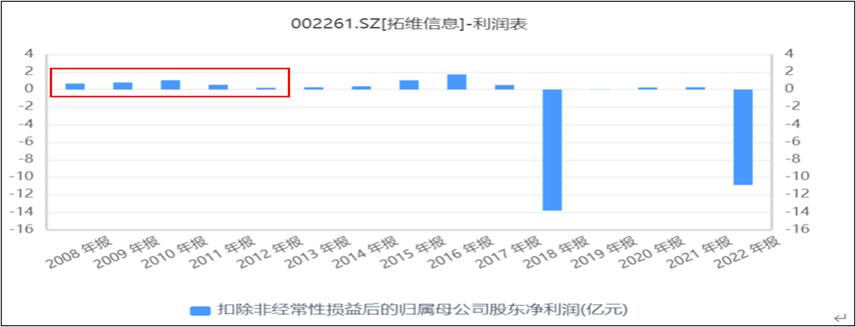拓维信息股票还能继续涨吗,拓维信息ai
