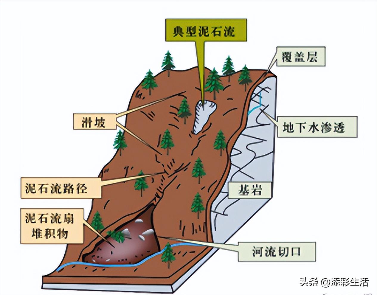 初中地理易混淆地理概念整理,地理高三必背知识点和易混淆概念