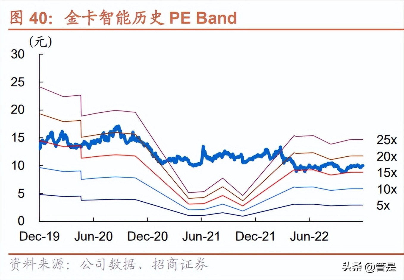 金卡智能研报,金卡智能核心技术